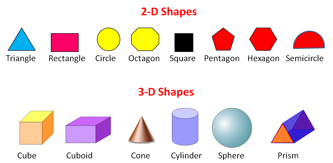 2d and 3d shapes: recognising descriptions