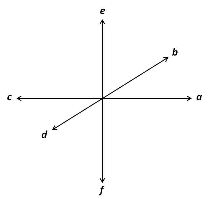 3D Coordinate Axes worksheet from EdPlace