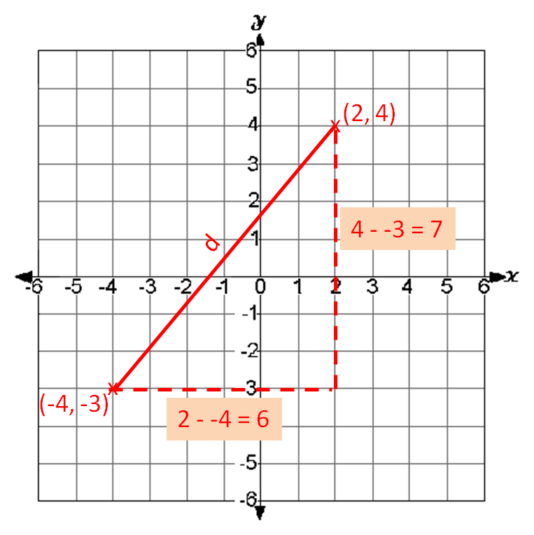 Finding The Length Of A Line Segment Worksheet From EdPlace