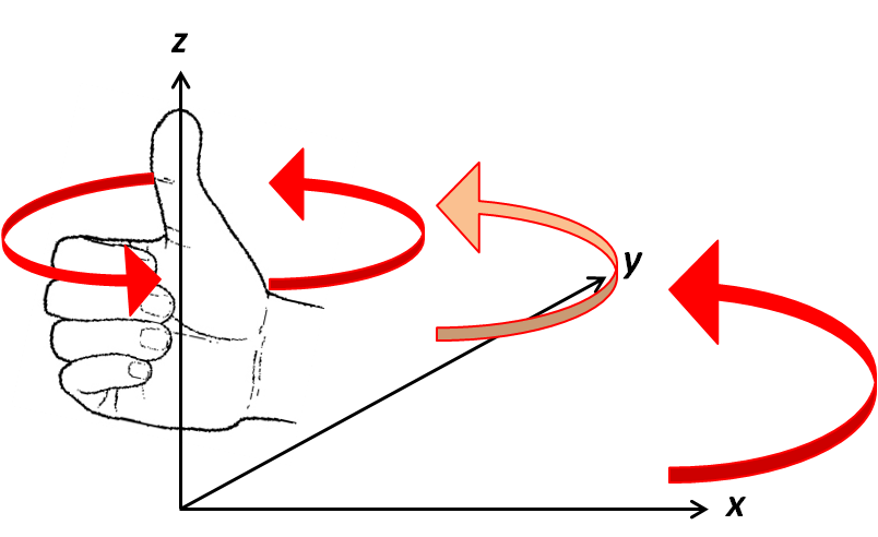3D Coordinate Axes - worksheet from EdPlace