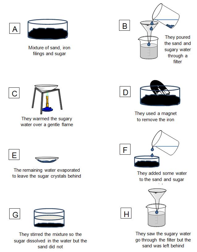 Separating Substances: Step-by-Step 1 - worksheet from EdPlace