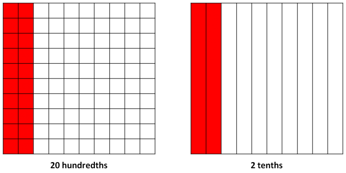 How To Write Hundredths