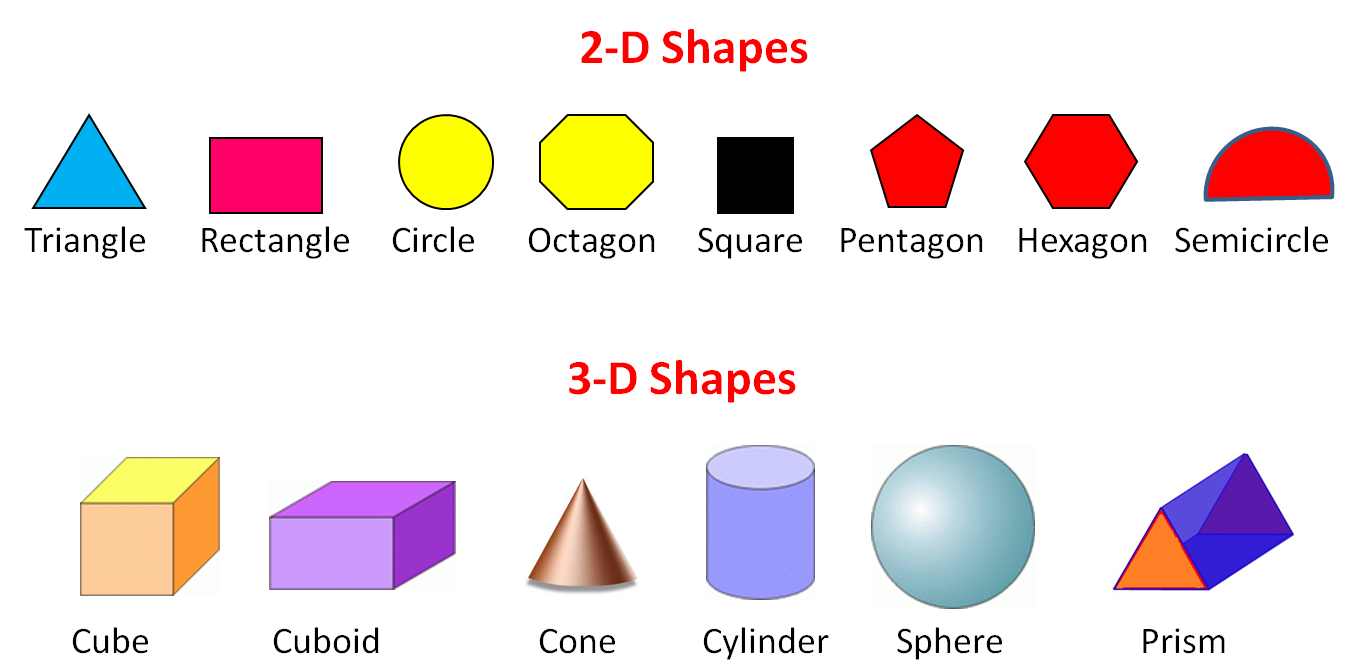3 dimensional shapes for kids