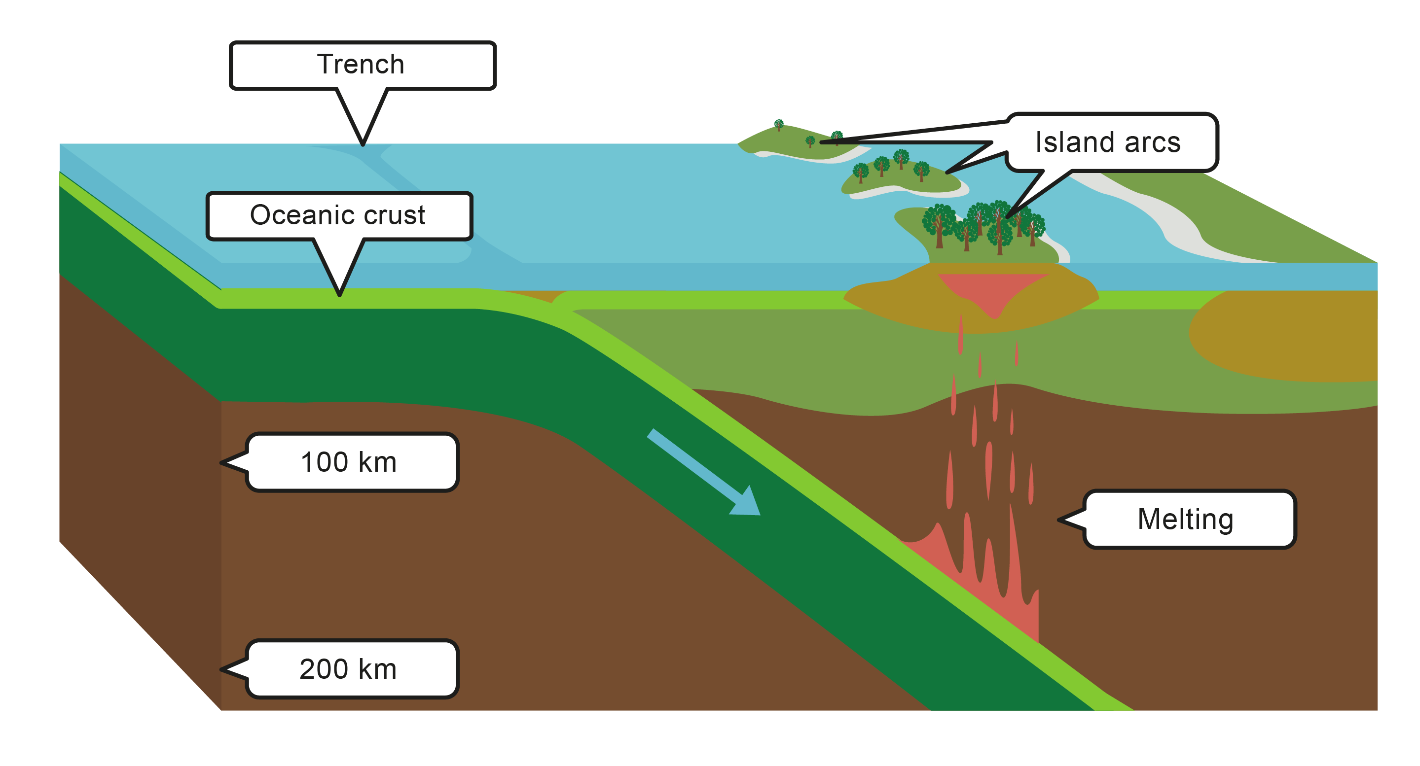 Tectonic earthquakes. Континентальные грунты. Атмосферные плиты. Плиты атмосферы.