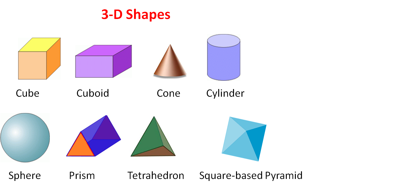3d shapes and their names