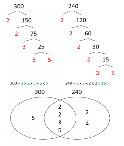 find hcf and lcm using a venn diagram worksheet edplace