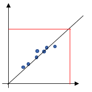 Interpolation and Extrapolation Worksheet - EdPlace