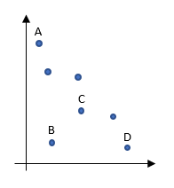 Understand Outliers Worksheet - EdPlace