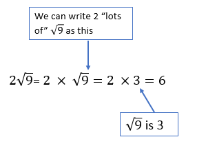 Simplify Surds Using Square Factors Worksheet - EdPlace