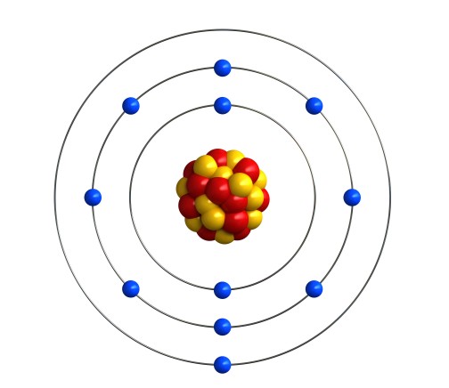 Explain Electron Structure Worksheet - EdPlace