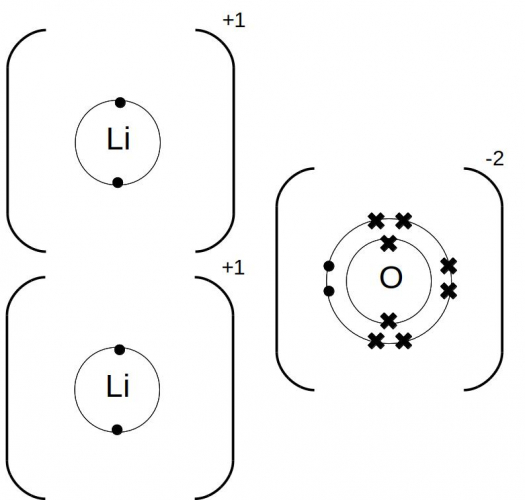 Understand Ionic Bonding Worksheet - EdPlace