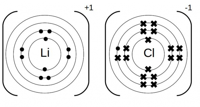 Understand Ionic Bonding Worksheet - Edplace