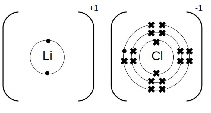 Understand Covalent Bonding Worksheet - EdPlace