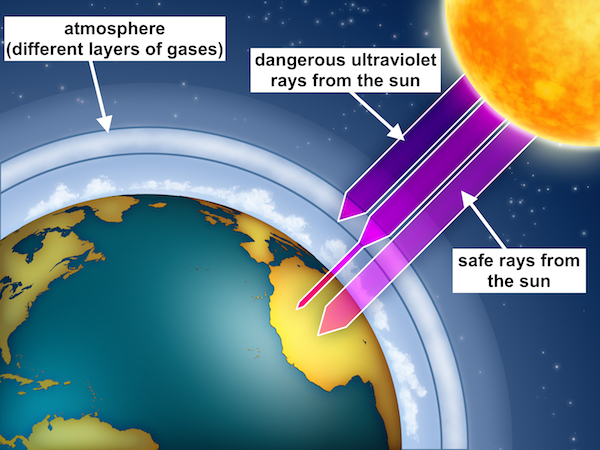 ultraviolet light