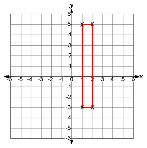 coordinates plotting simple shapes worksheet edplace