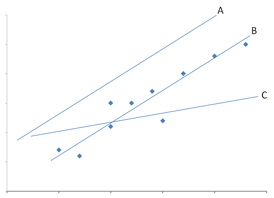 Scatter Graphs and Correlation Worksheet - EdPlace