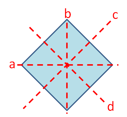 Identify Lines of Symmetry (1) Worksheet - EdPlace