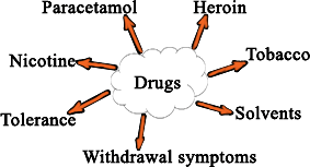 Drugs - Are They All Bad? Worksheet - EdPlace