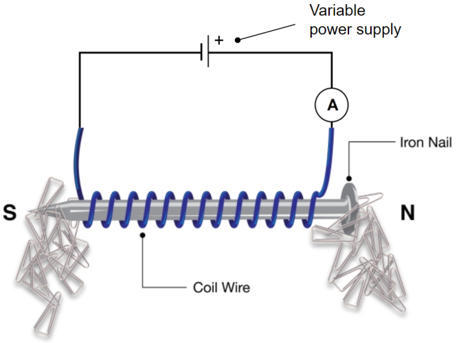 electromagnet