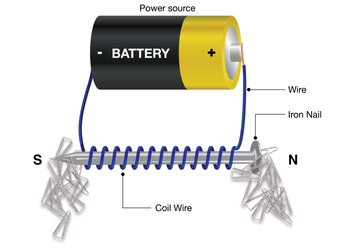 electromagnet with paper clips