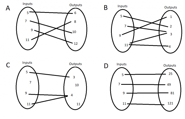 Link Inputs and Outputs Worksheet - EdPlace