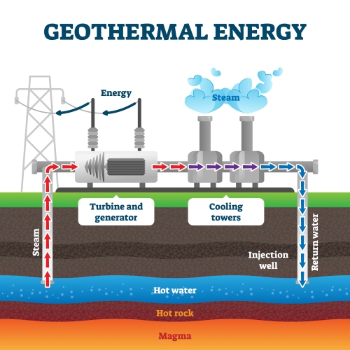 geothermal power