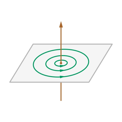 magnetic field of piece of wire