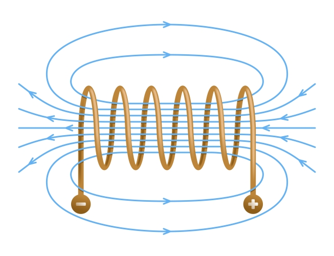 magnetic field of an electromagnet