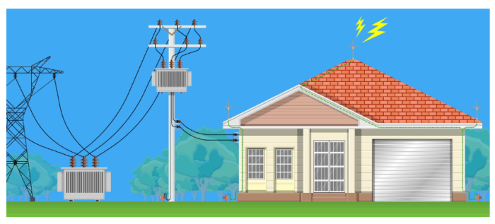 electricity use in a home