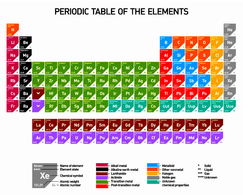 - worksheet from EdPlace