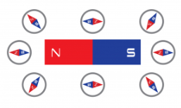 magnetic field using plotting compasses