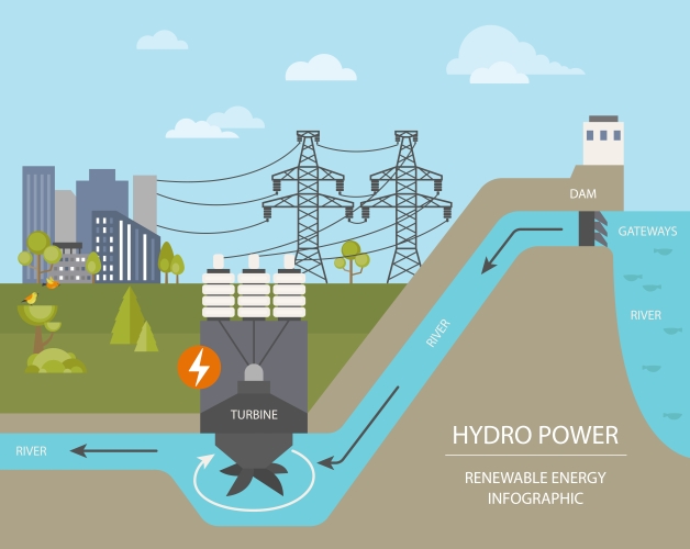 hydroelectricity