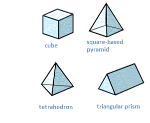 Know the Net: What's the 3D Shape? Worksheet - EdPlace