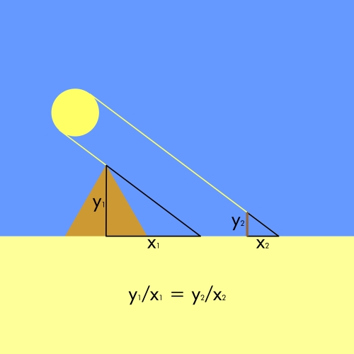 how to measure a pyramid